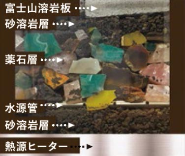 溶岩プレートの下に天然鉱石がぎっしり!